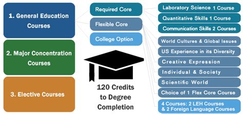 CPSC 329 is super<strong> easy. . Easy 300 level courses u of t